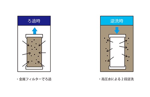 ろ過塔 セール サイトグラス